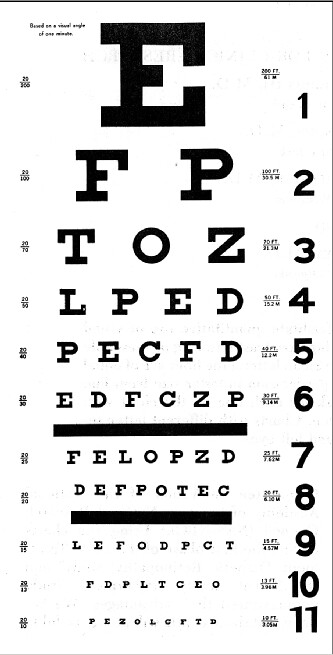 Standard Eye Test Chart